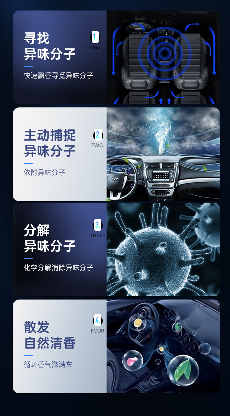Car Solar Perfume Interior Aromatherapy Ornaments Lasting Light Fragrance Cologne Men's Car Supplies Aerospace Planet Ornaments