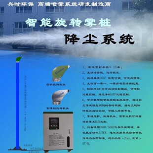 Դ�^�S�����a���l���P�360&deg;�����ͷ�ˮ���D�F���C�^���D�b��