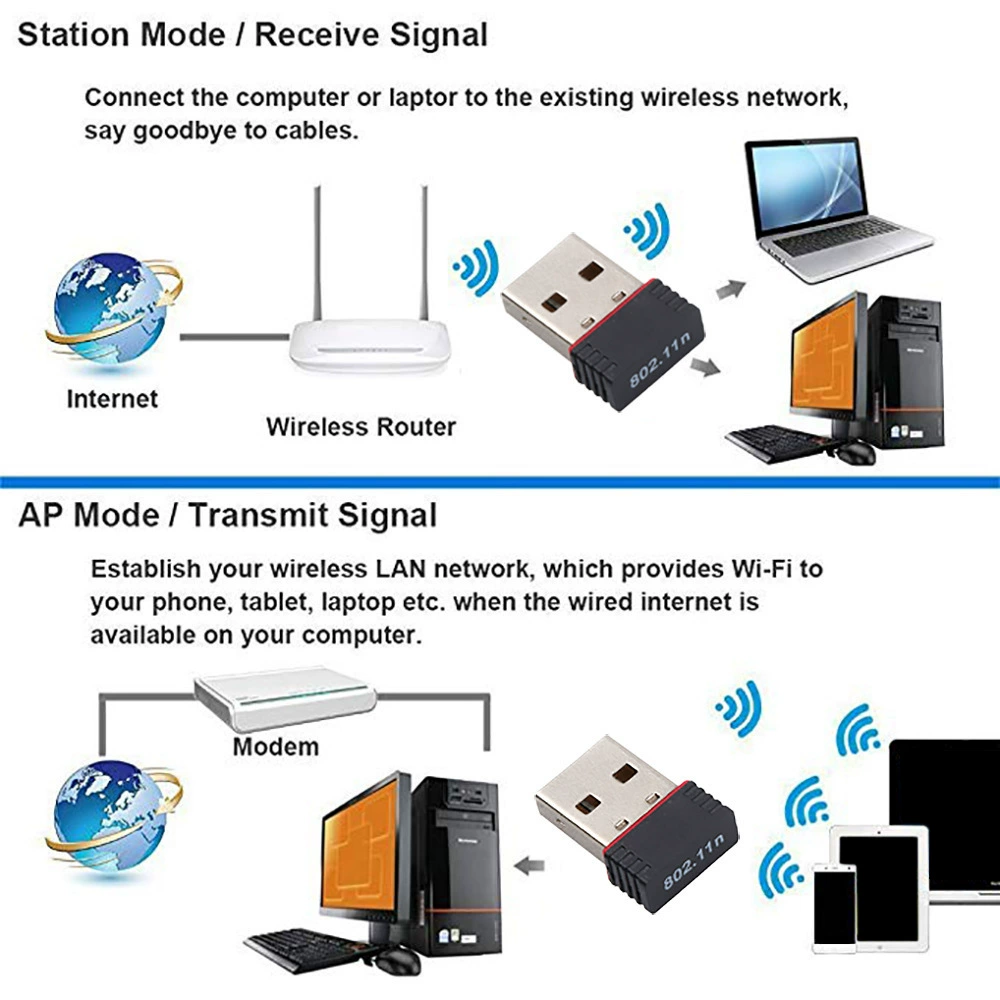 Мини 150M беспроводная сетевая карта RTL8188FTV оригинал 4G WiFi приемопередатчик сетевая беспроводная карта