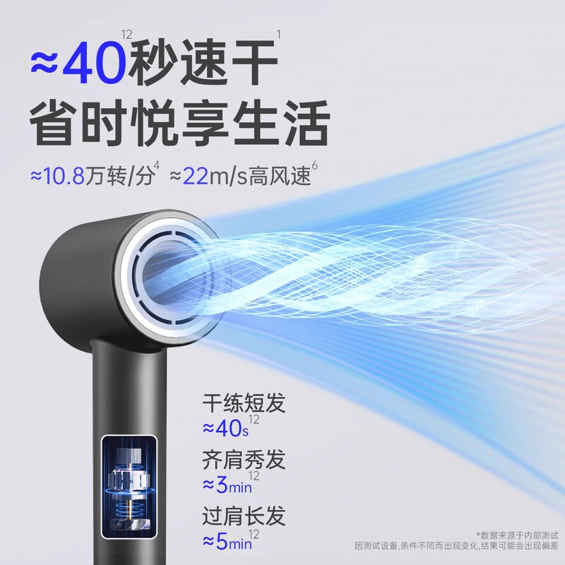 Creade电吹风机家用全季酒店同款便携高速负离子速干风筒吹风机|undefined