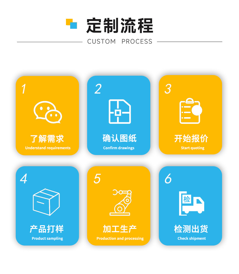 定制流程加工完成 拷贝