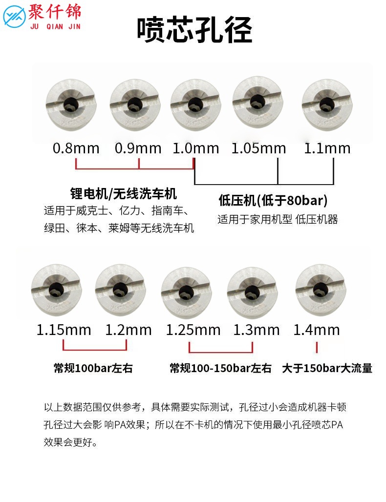 Special Pa Stainless Steel Spray Nozzle Foam Sprayer High-Pressure Car Wash Machine Cleaning Car Modification Parts All Specifications