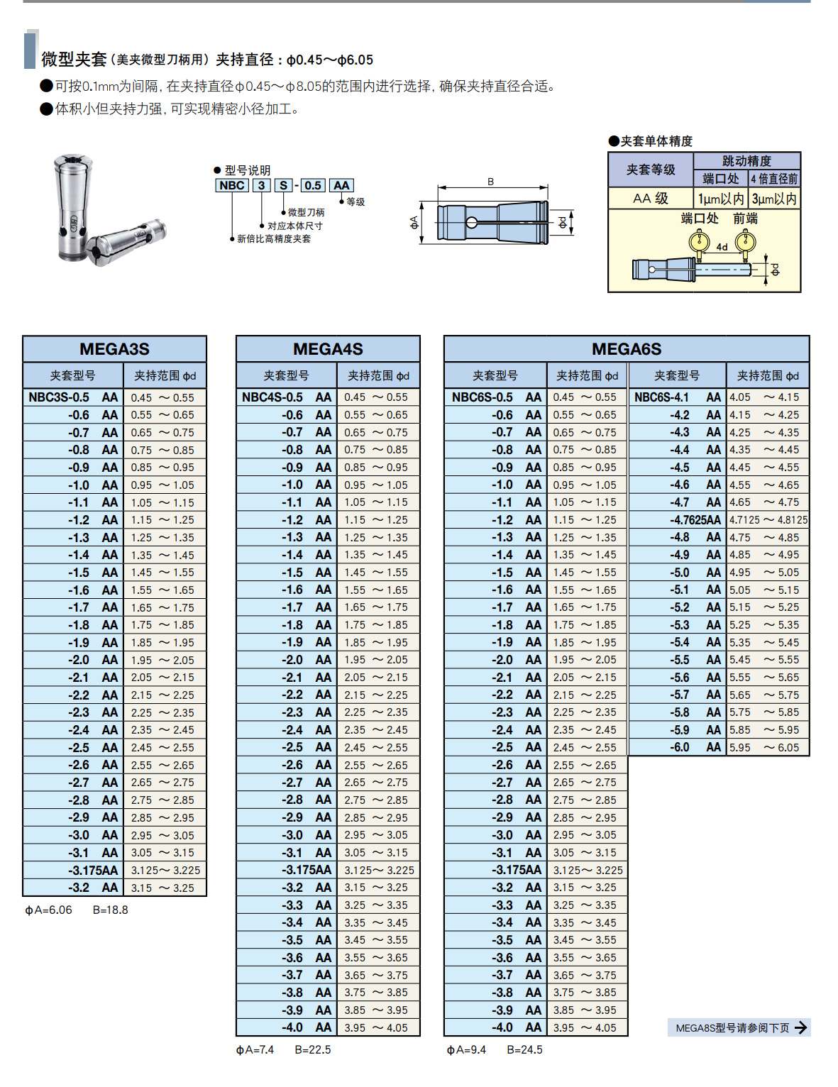 日本大昭和BIG夹套NBC20-8EAA NBC20-10EAA拍前询价