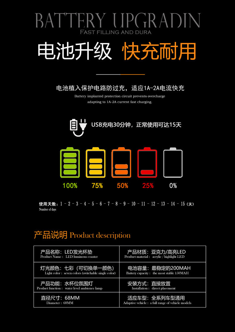 Car Luminous Colorful Led Water Cup Mat Interior Anti-Slip Mat Night Light Car-Mounted Automatic Sensing Decorative Ambient Light