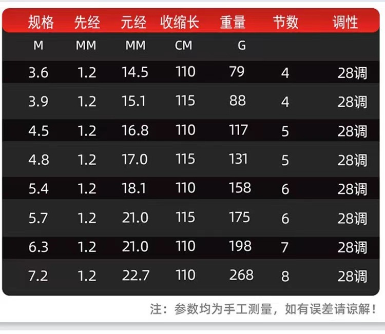 edf7271f2dbd76dc2f8200243a6584