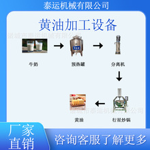 �S�ͼӹ��O�䟒���S�ͼӹ����a���ɹ��S�����a�O��������Ʒ�{���