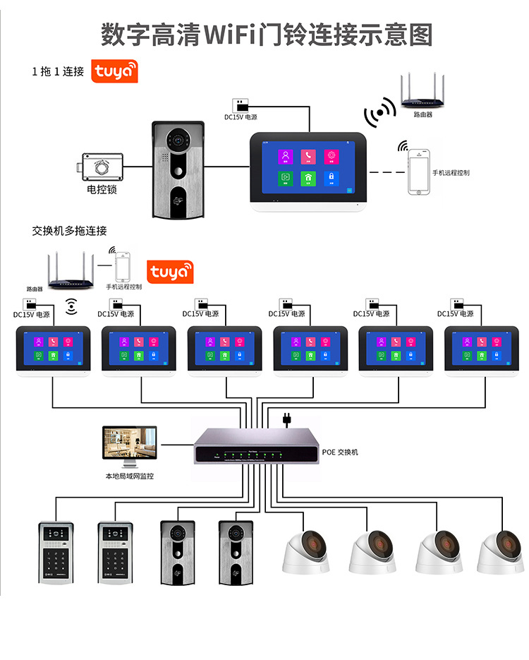 可视对讲门禁系统门铃室内机楼宇对讲小区单元门智能防水套装设备详情6