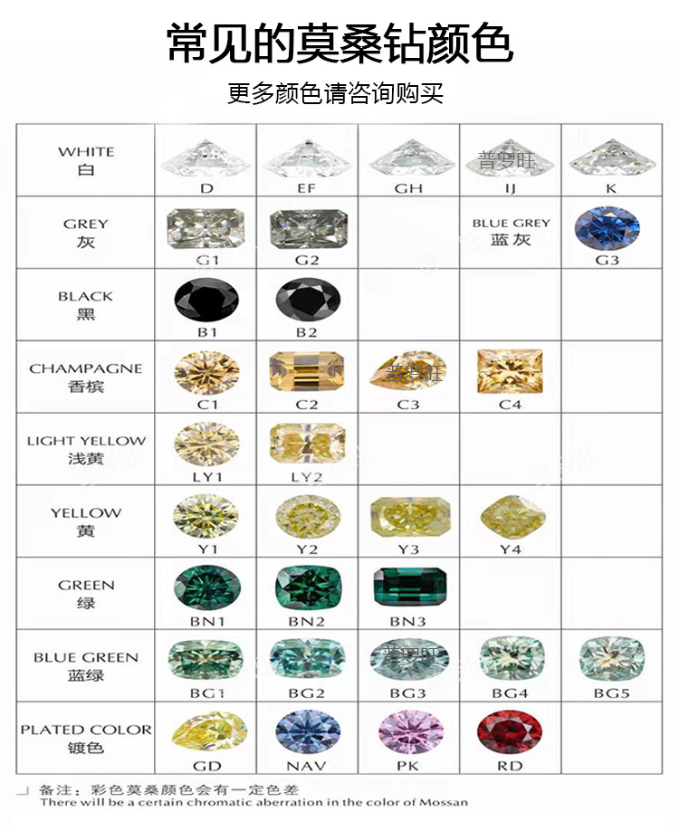 1688普罗旺详情_10