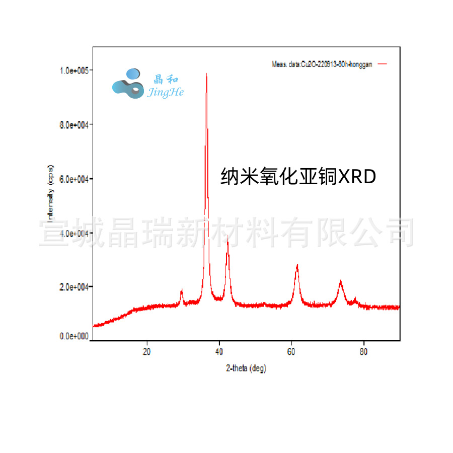 氧化亚铜XRD