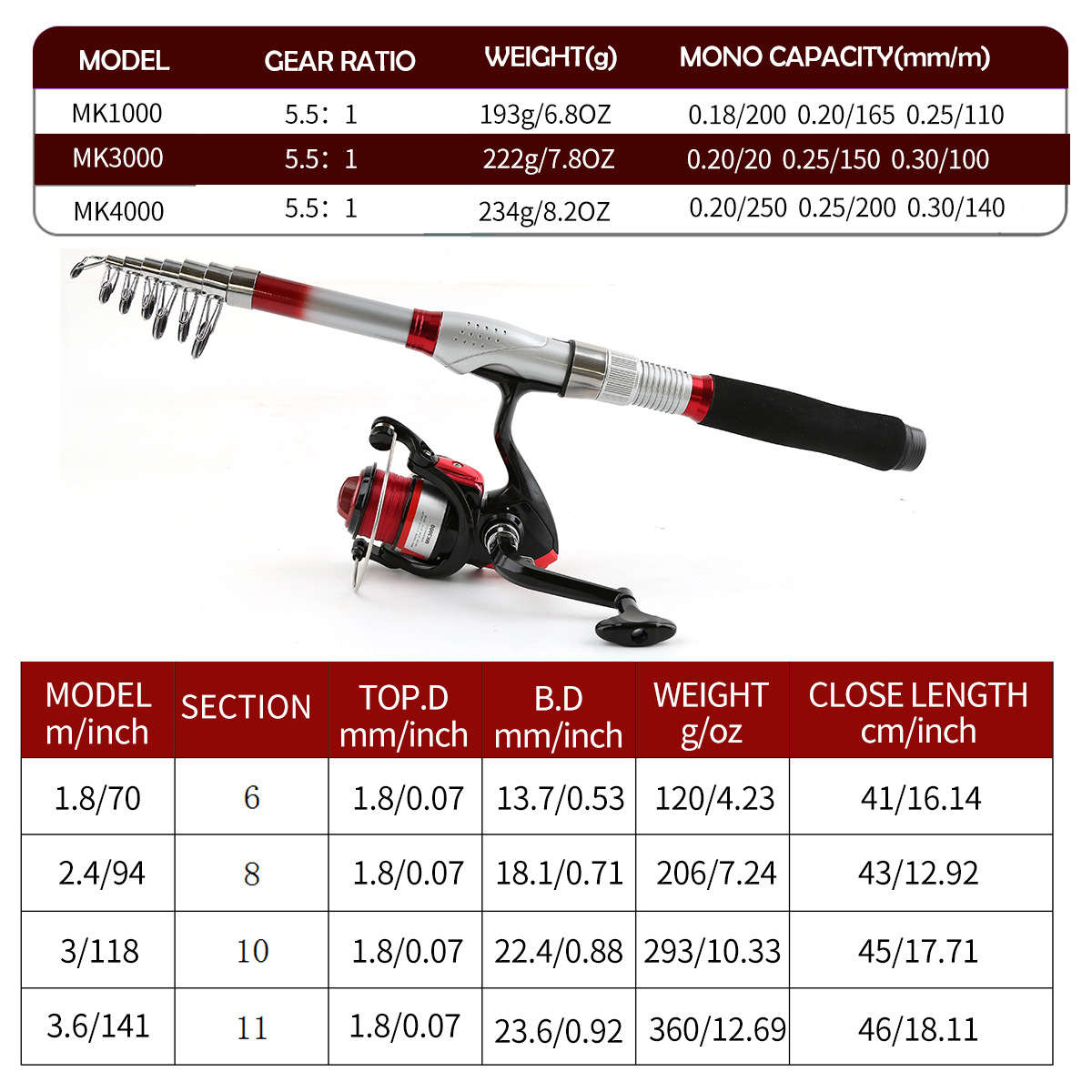 Fishing Gear Set Image 2