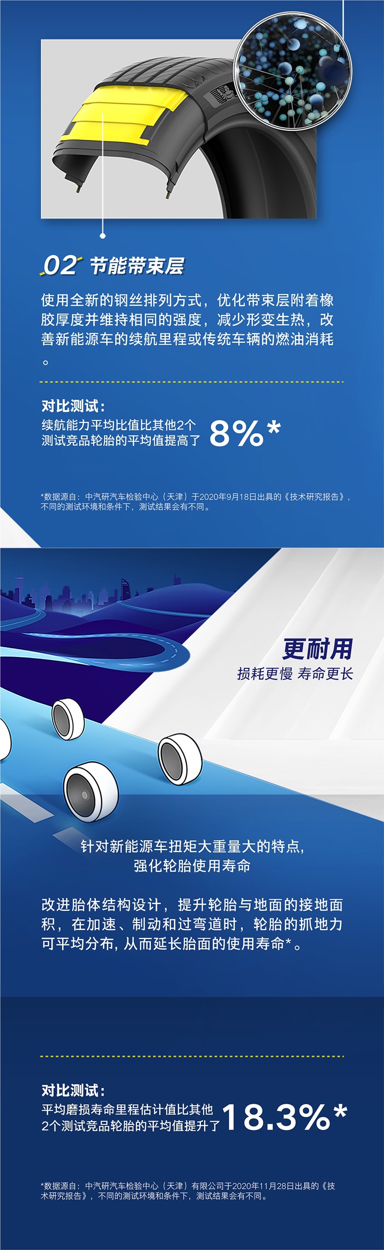Michelin Tires 225/50R18 99W E-Lingyue St Adapted to Alison Tuyue X1 Byd Song