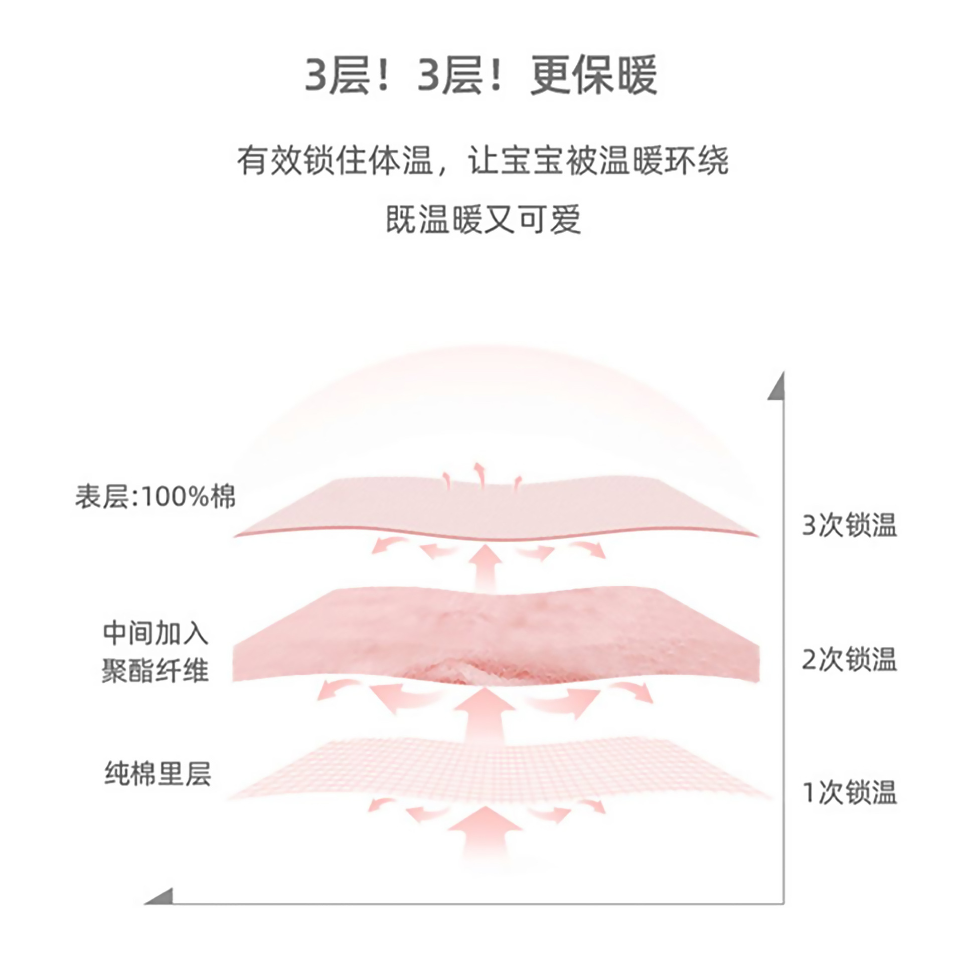 Ropa de recién nacido Primavera, Otoño e Invierno acolchado engrosado bebé mono recién nacido Pijamas bebé sin hueso mameluco Nuevo