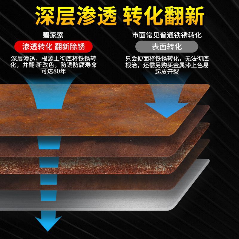 金属铁锈转化剂免除锈彩钢瓦铁门栏杆翻新专用免打磨防腐防锈漆