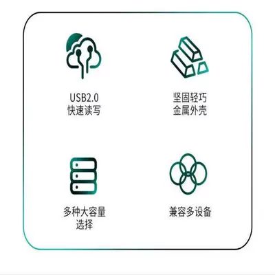 Suitable for USB Flash Drive Video, U Disk for Women, Classic Tv, Mp4 Disk, Tv Series, Also Available for Use in Car, Spring Theater Viewing