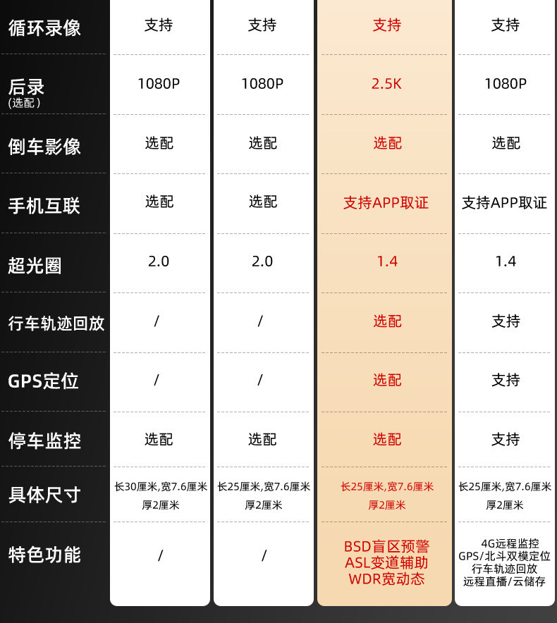 Suitable for Dingwei car dashcam 4K HD 2026 new model, dual front and rear cameras, 360-degree panoramic view