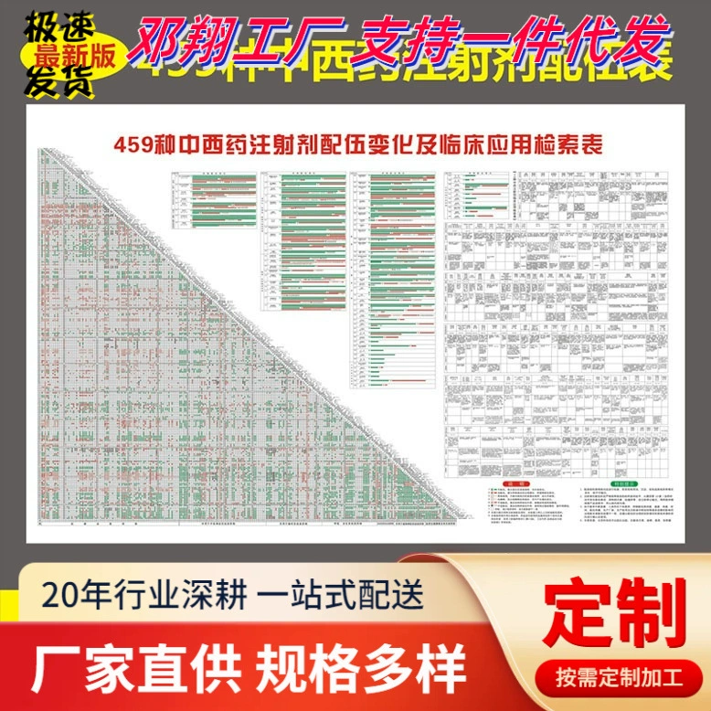 Краткое изложение противопоказаний для общих лекарств. Последняя инфузионная таблица. 459 видов китайской и западной медицины.