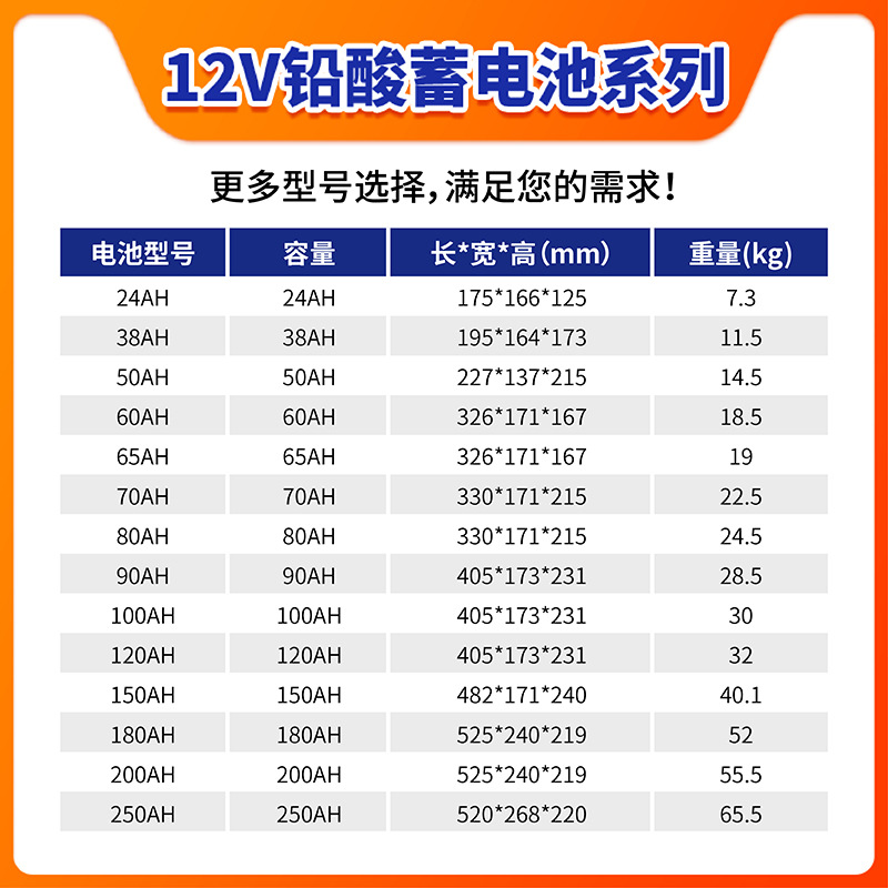 Batería solar de plomo - ácido 12v200ah lámpara de obstáculos de aviación de emergencia fotovoltaica carga coloidal fabricante de baterías