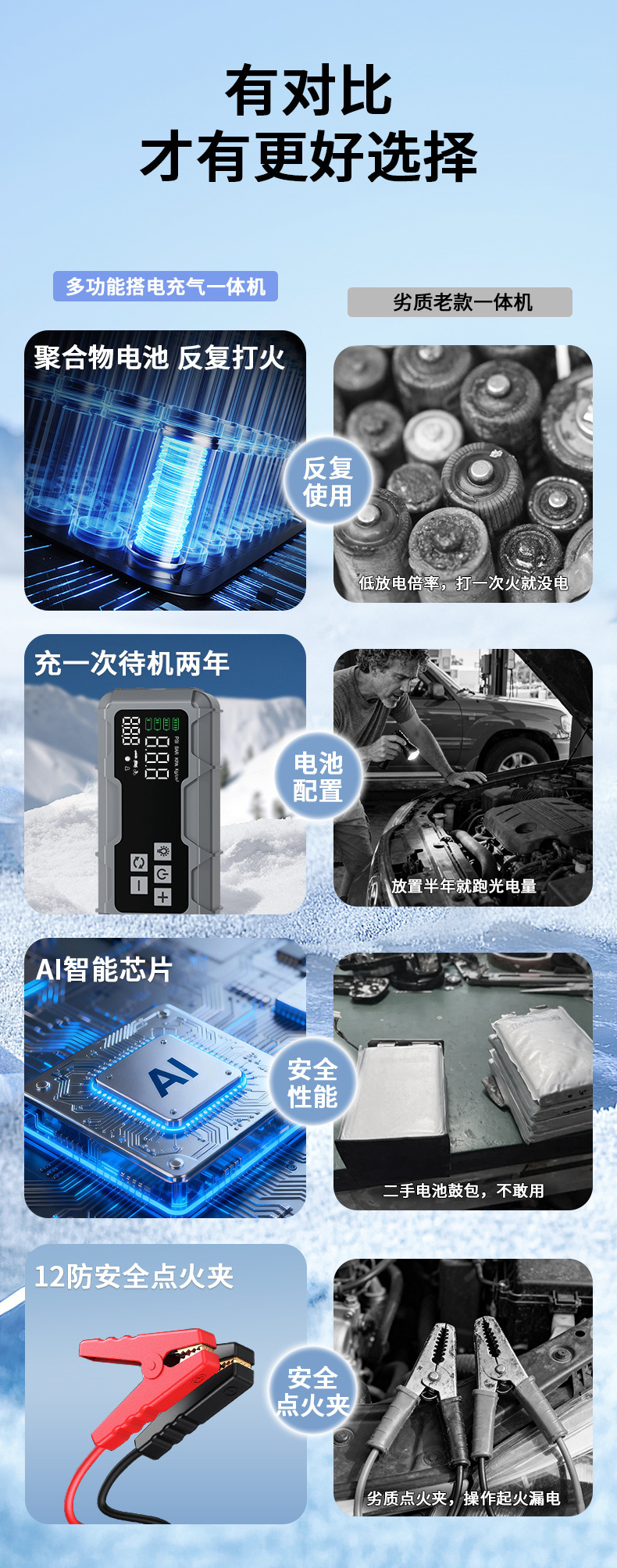 Car air pump and jump starter all-in-one device, emergency power supply, electric air pump, car jump starter device, air pump