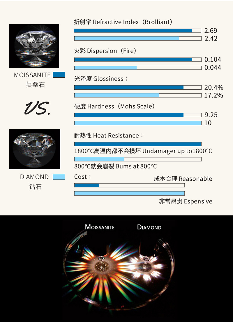 十字架莫桑钻石手链手串