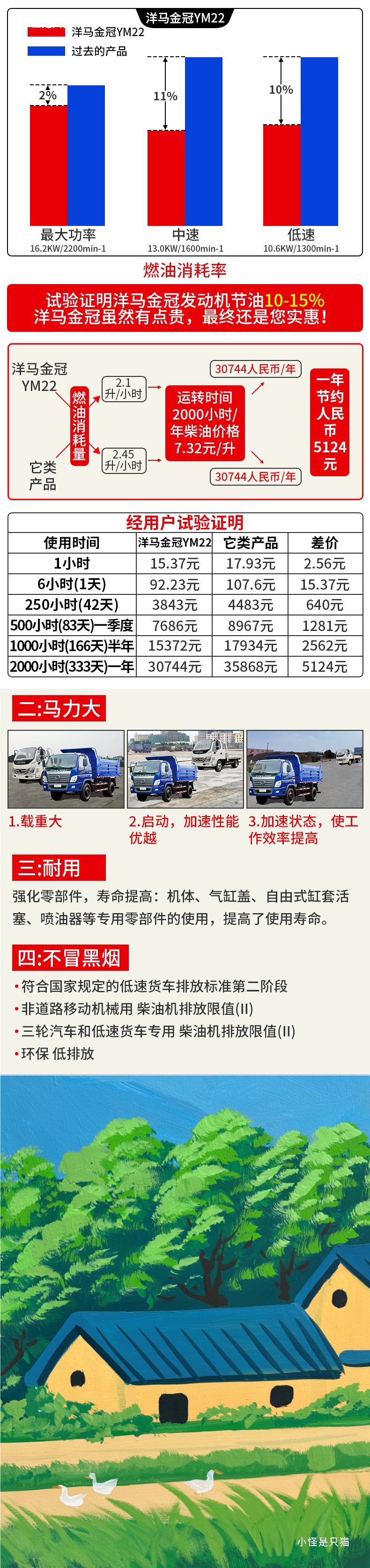 Yanmar Single-Cylinder Diesel Engine Hand-Cranked Electric 15 20 18 Horsepower Full Small Hand-Held Tractor