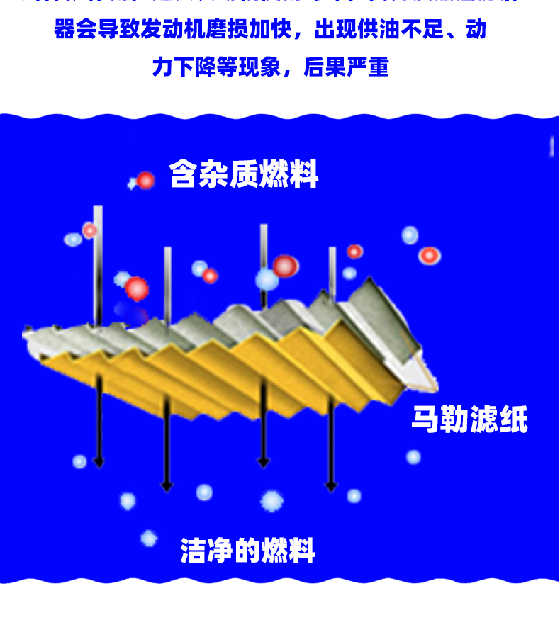 Kl449 Santana Pusan Jetta Motorcycle Carburetor Gas Filter Gasoline Filter Element Gasoline Grids