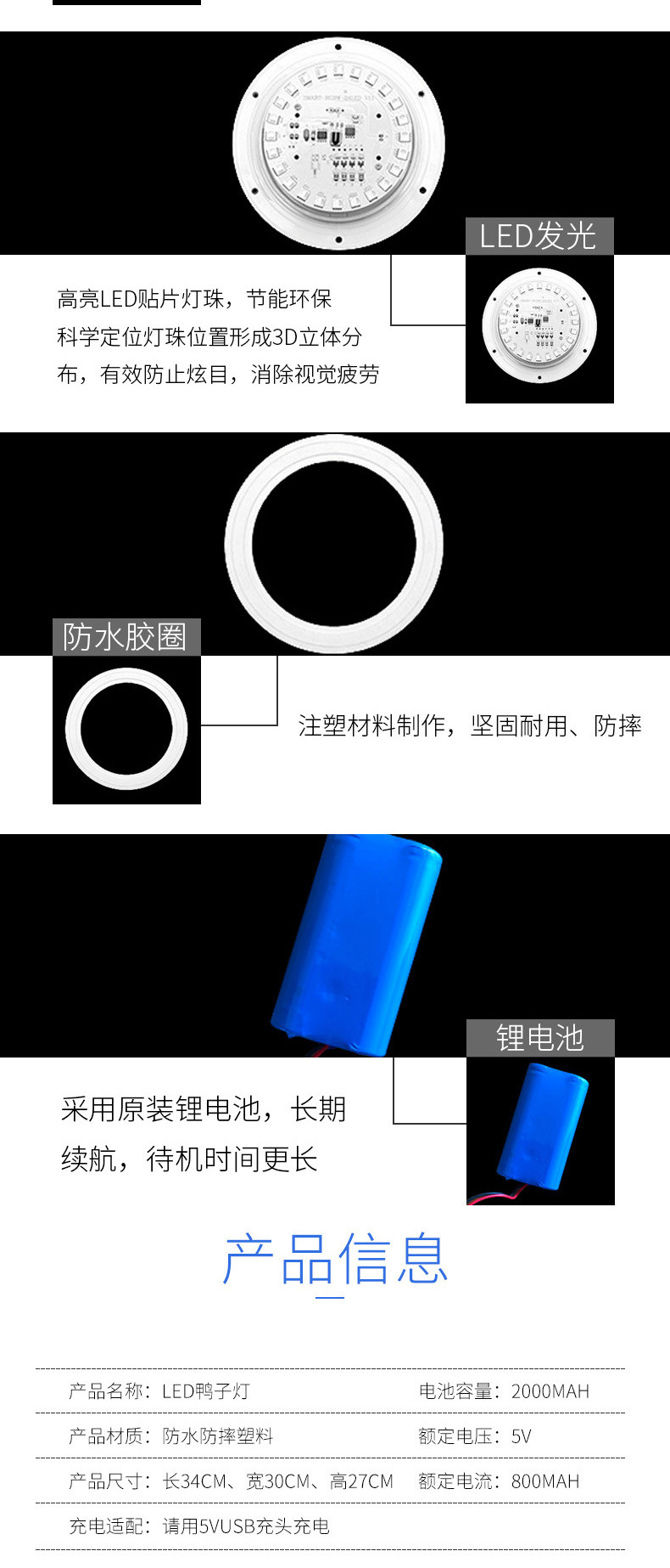 詳情