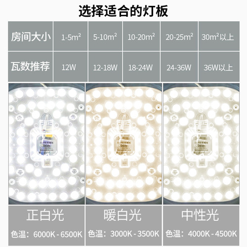 Best-selling LED ceiling light core replacement, easy installation light source square ceiling light ring tube module home light plate