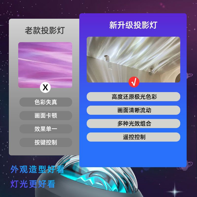 ネット赤爆風星空投影灯高級睡眠夜灯夫婦室雰囲気調灯寝室ベッドサイド小夜灯|undefined