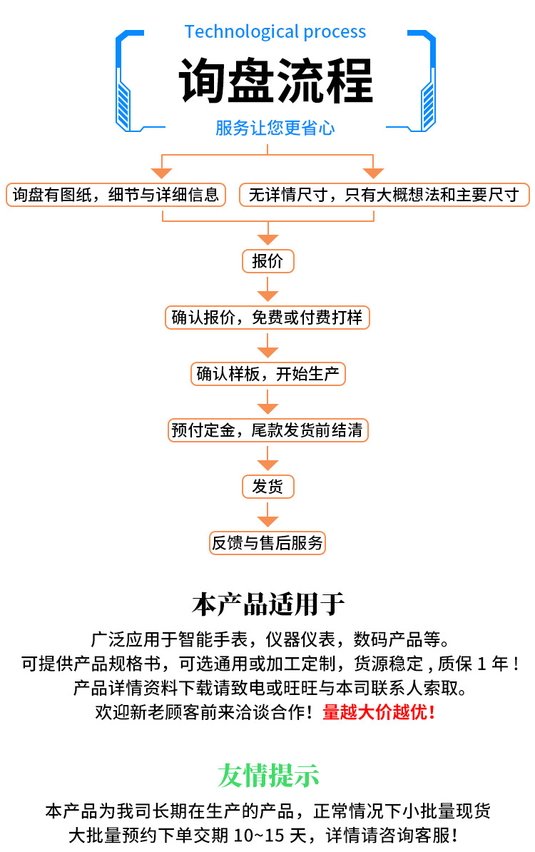 1.69寸车载显示屏