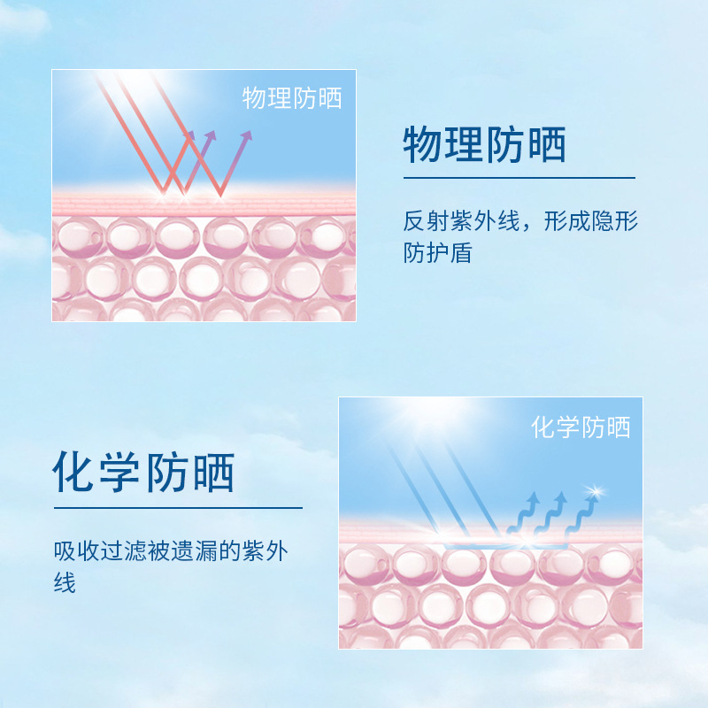 Summer universal sun protection cream full body