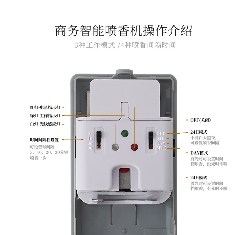 Dispensador Automático de Fragancia, Automático, Desodorante, para Habitación y Baño