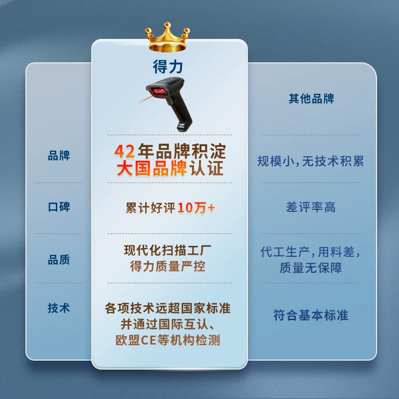 得力 14880S QR code scan gun wired scan gun weapon warehouse logistics express product entry barcode scanning
