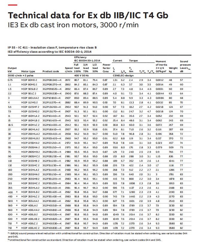 ABB电机系列产品 (51).png