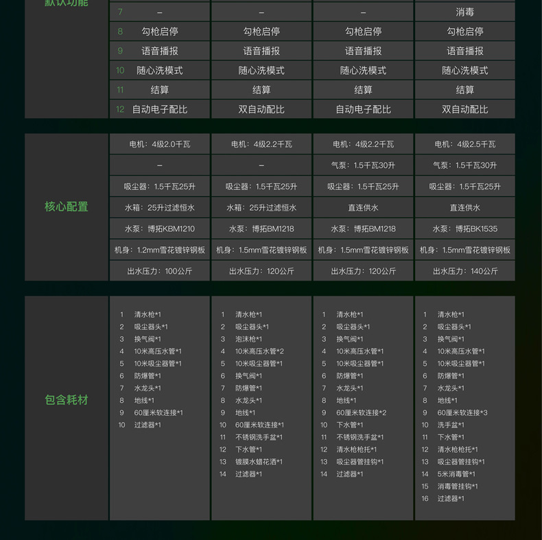 With land commercial sharing 24h unmanned self-service car washing machine commercial intelligent self-service car washing machine hours unattended