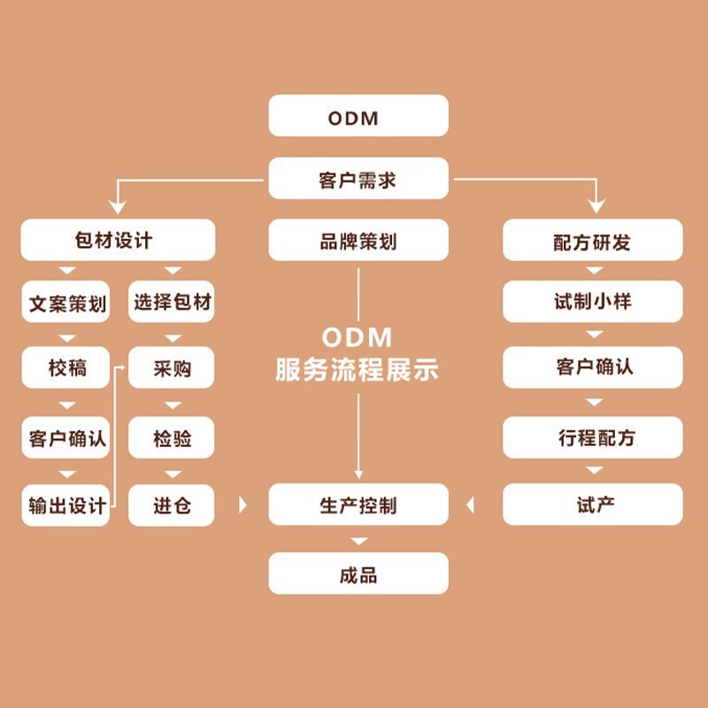 蛋白尿清王香港漢方医製薬16.8g/箱霊芝油菜花粉トウモロコシひげ打錠キャンディー代発|undefined