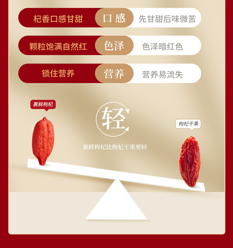 Freeze Dried Goji Berries Ready to Eat Ningxia Wolfberry 70g quality and texture
