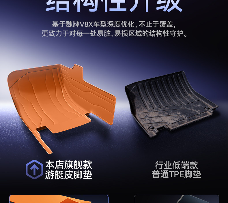 Suitable for the WEY V8X, full-coverage floor mats for the 2026 new five-seater car, interior carpet mats, modification accessories and supplies