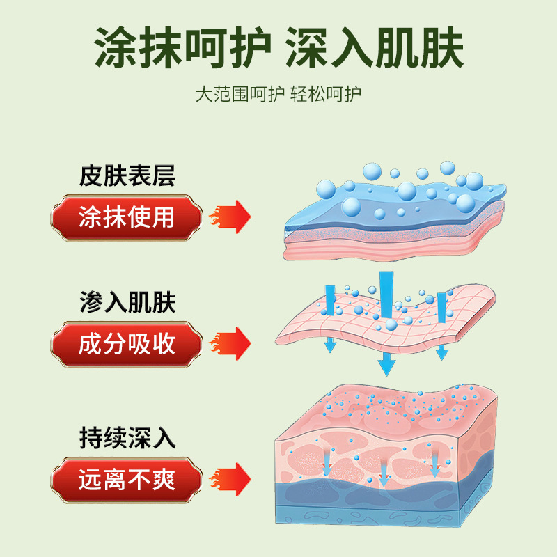 香港大薬局断痒王皮膚外用クリーム家庭用皮膚ケアクリーム清涼クリーム卸売り|undefined