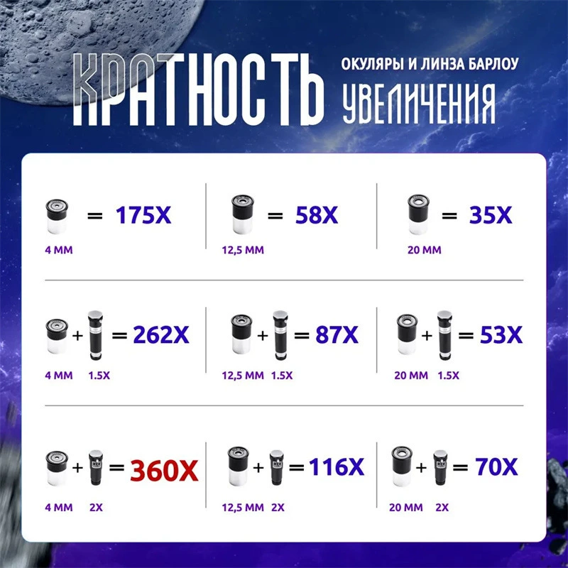 Российская модель F76700, белый астрономический телескоп 350x с видеопризменным искателем для начинающих