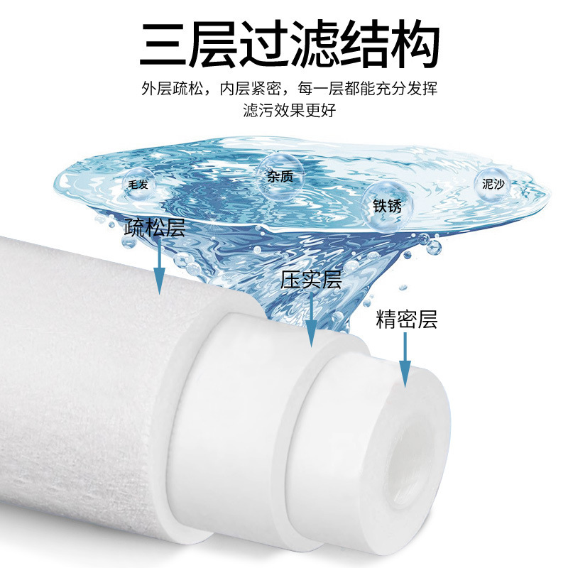 浄水器 PP 綿フィルターエレメント工業用メルトブローン 20 インチ 30inch 40inch セキュリティ精密フィルタースケルトンフィルターエレメント|undefined