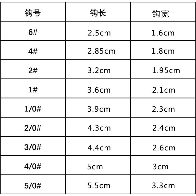 Крючки-вращалки оптом, наличие, размеры 6# 4# 2# 1# 1/0# 2/0# 3/0# 4/0# 5/0#, крючки для мягких приманок в различных спецификациях