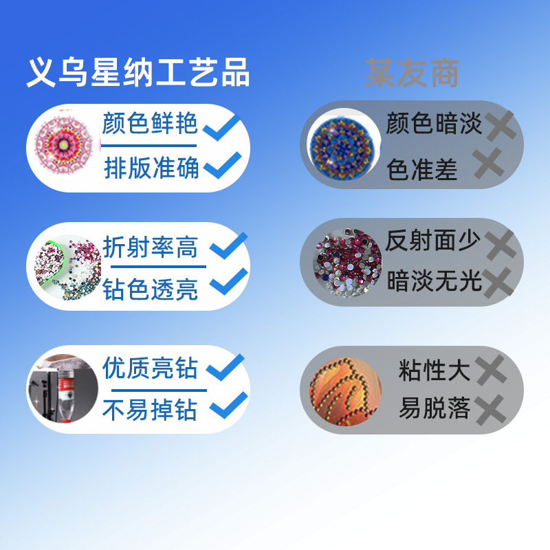 Personalizada taza de pintura de diamante transfronteriza almohadilla de taza de diamante redonda almohadilla mandala perimetral de pintura de diamante DIY