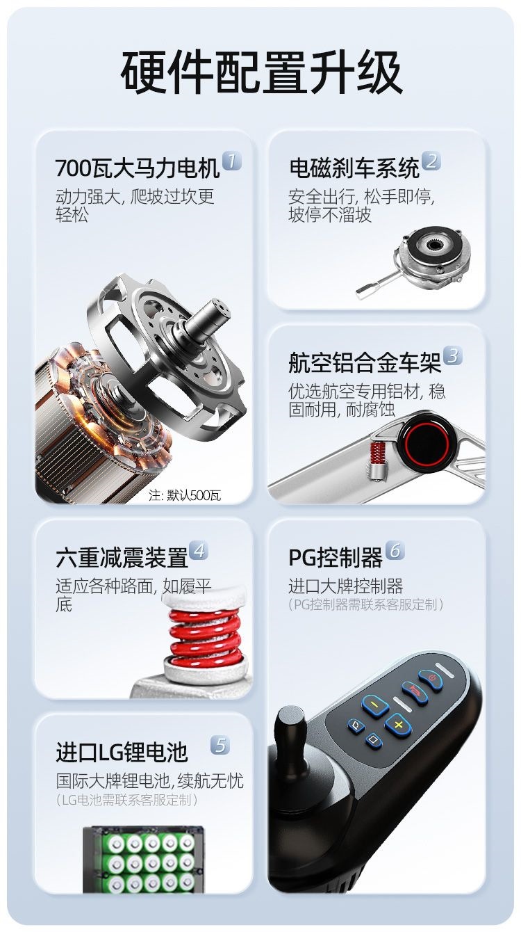 German Kalaibao electric wheelchair for elderly and disabled people, suitable for two-person travel, intelligent, foldable, fully automatic, and reclining