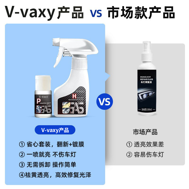 汽车大灯翻新修复液免打磨车灯老化发黄清洗剂灯罩镀膜抛光乳蜡|undefined