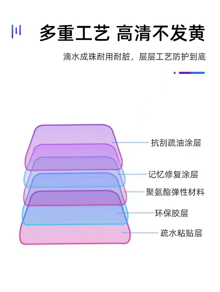 22-25 Byd Dolphin Central Control Interior Special Modification Accessories Paint Screen Instrument Panel Tpu Protective Film