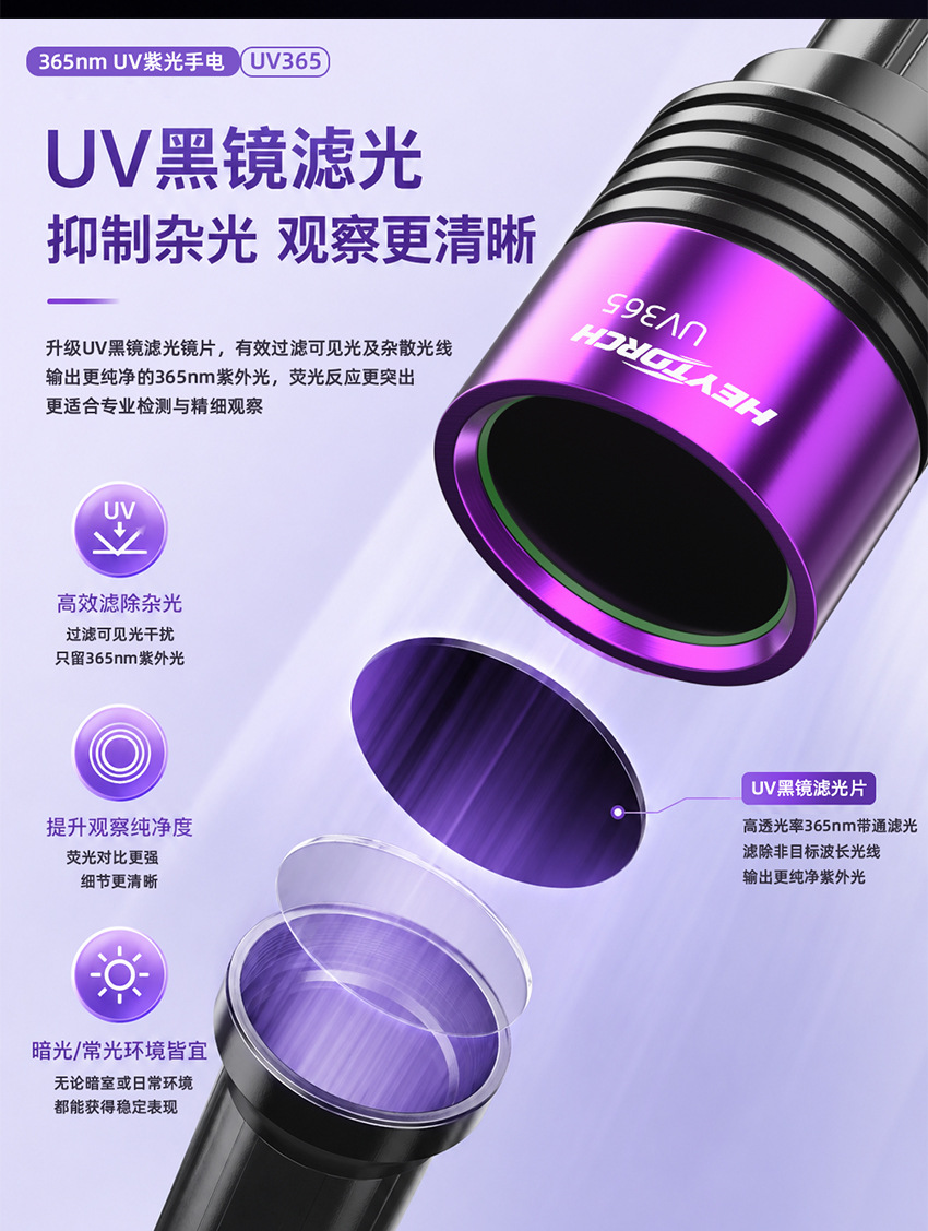 New UV purple light flashlight for identification and detection, high-power 365nm ultraviolet light for pet identification and money detection