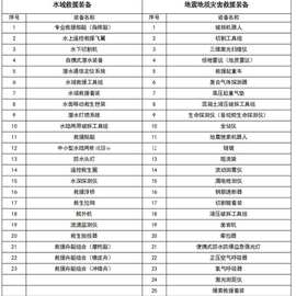 森林草原火灾扑救装备串联高压接力消防水泵流量≥300L/min抽水泵