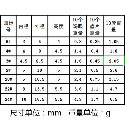 Wholesale colorful air eyelet shoe eyes canvas metal buckle tag carton protection ring hollow round edge eyelet button