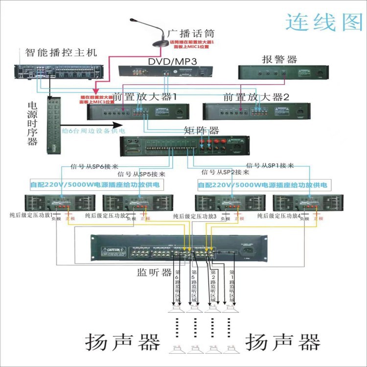 公共广播系统接线示意图