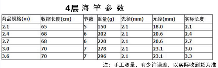 海竿鱼杆批发远投抛竿钓鱼竿3.6米海杆全套钓竿套装渔具跨境鱼竿详情2